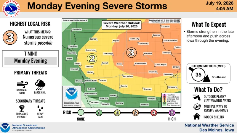 North Iowa Faces Severe Storm Risk Overnight, Heat Index Could Top 100 Monday