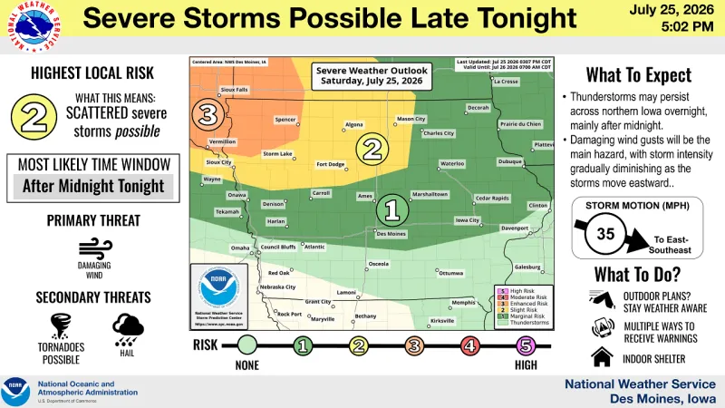 North Iowa Faces Extreme Heat Warning, Severe Storm Threat Through Monday