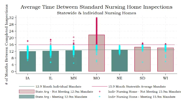 State Auditor Rob Sand releases a report on certified nursing home inspections, staffing levels, and bed availability.