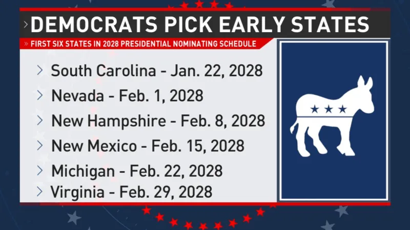 DNC officially sets 2028 presidential calendar leaving Iowa out of early window