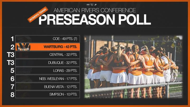 Women's Tennis Picked Second in A-R-C Preseason Poll