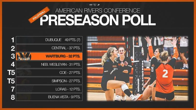 Wartburg Volleyball Selected Third in A-R-C Preseason Poll