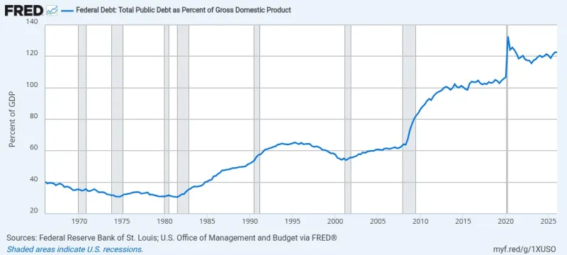 National debt is "speeding towards a cliff"