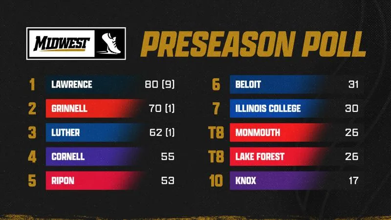Grinnell men's cross country team picked to finish near top of MWC
