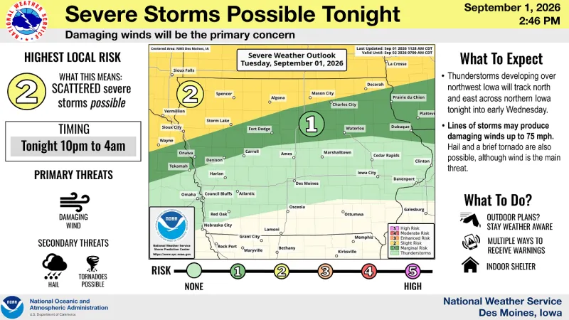 North Iowa Faces Severe Storm Threat Tonight