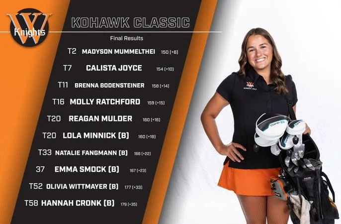 Knights Tie for First at Kohawk Classic; First Program Win Since 2020-21