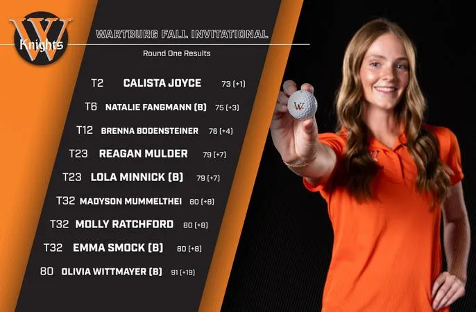 Knights Tied for Third, Freshman Joyce tied for Second