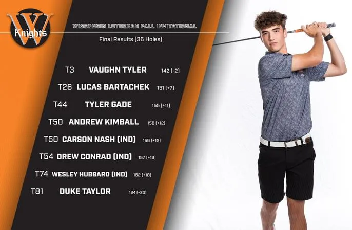 Tyler Shoots 2 Under; Knights Finish Sixth at Wisconsin Lutheran Fall Invitational