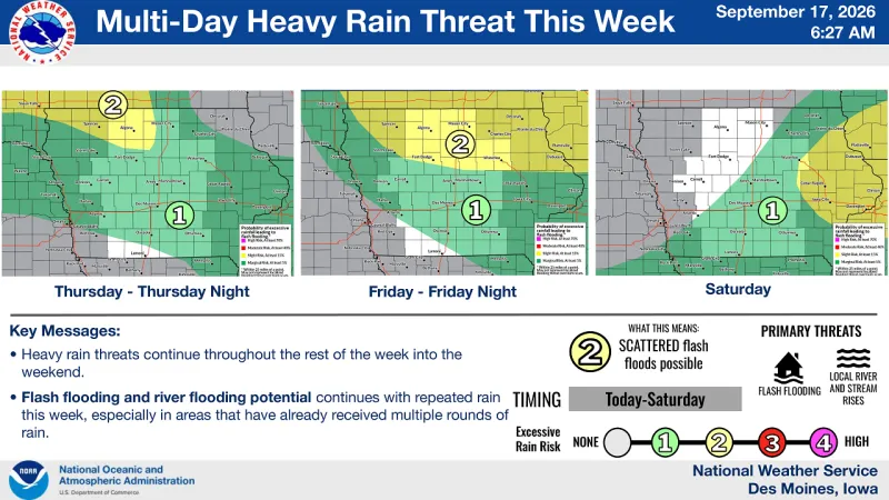 North Iowa Faces Days of Heavy Rain, Flash Flood Risk Through Weekend