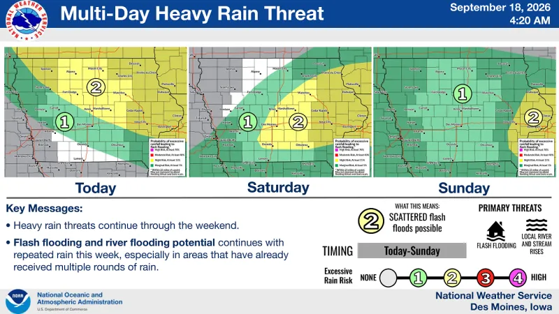North Iowa Faces Days of Heavy Rain, Flash Flood Risk Through Weekend