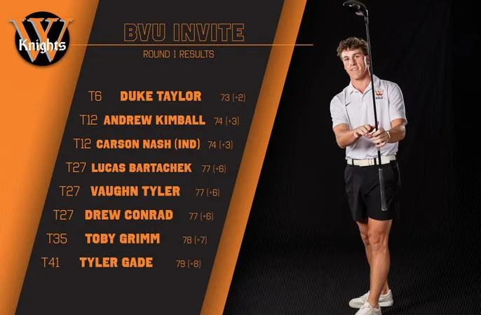 Wartburg Men's Golf in 4th after First Round of BVU Invite