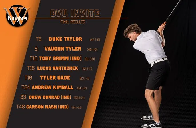 Wartburg Places Second at BVU Fall Invite