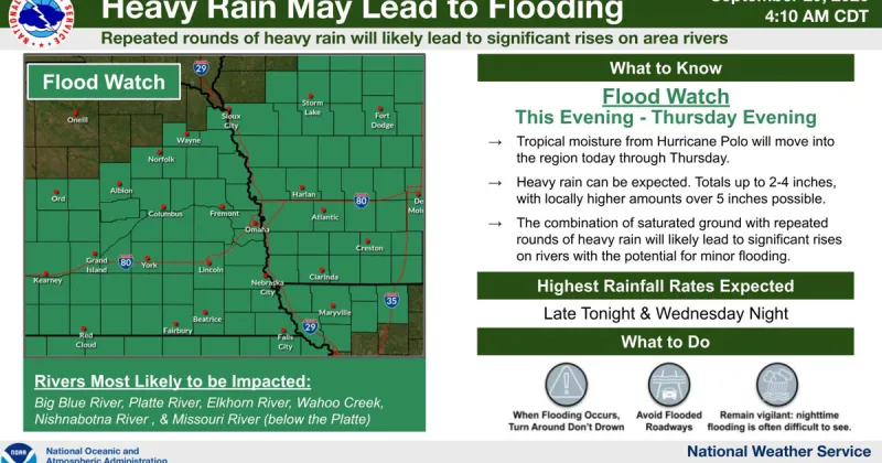 NWS: Heavy rainfall, minor flooding risks expected across KMAland this week