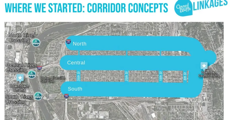 Read the slides for the presentation of the Council Bluffs linkages study