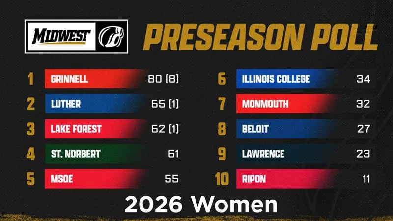 Grinnell picked to win another Midwest Conference swimming and diving crown