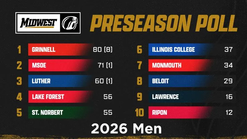 Grinnell men's swimming and diving team picked to win MWC title