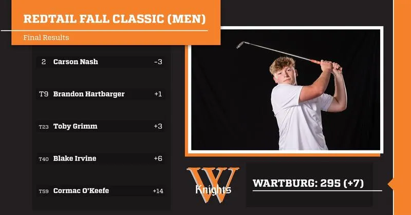 Knights Tie for Fourth at RedTail Fall Classic