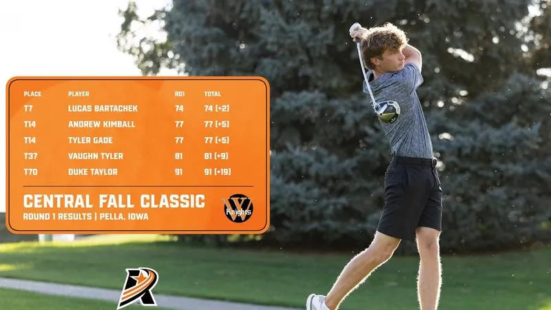 Wartburg in Third; Bartachek Leads Knights After First Round of Central Fall Classic