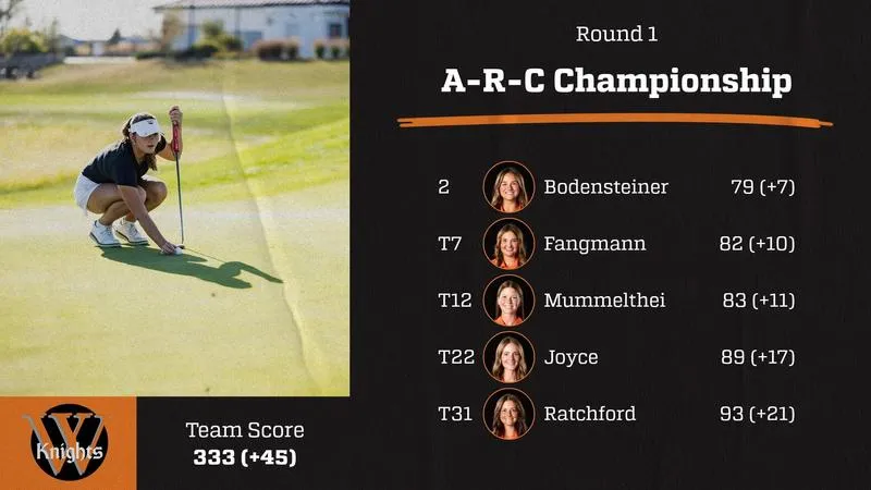 Bodensteiner Shoots +7; Knights in Second After First Day of A-R-C Championship