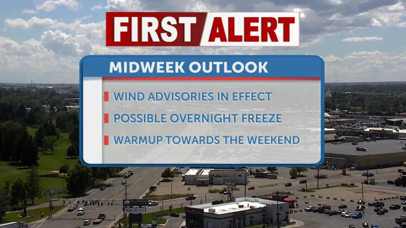 Wind advisories and cooler temperatures hitting midweek