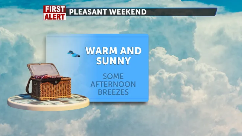 Pleasant weekend ahead, but fire danger rises Tuesday with strong winds