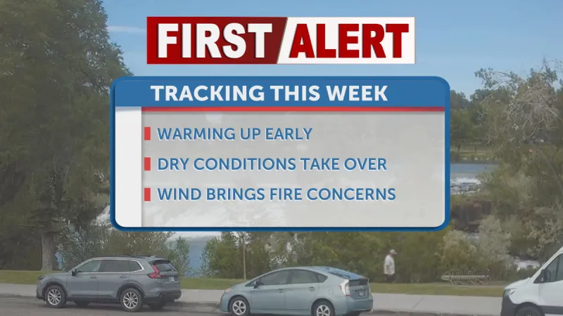 Week starts off warm and dry with fire concerns rising midweek
