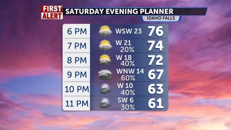 Late rain chances Saturday night gives way to sunny, warm Father's Day