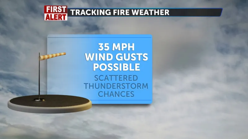 Stormy Thursday with fire risk still in effect