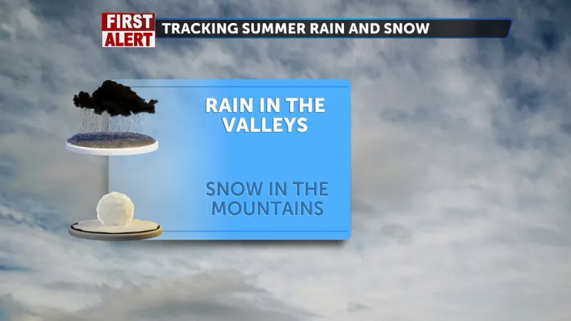 Cold front brings wind, rain, and snow to area for the weekend