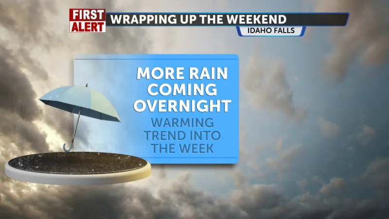 Overnight showers and gusty winds lead off the week, warming trend towards Independence Day