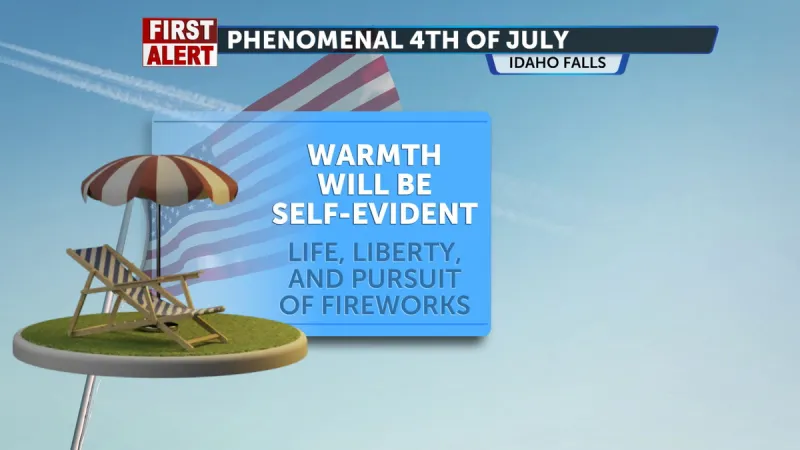 Warm and dry Fourth of July weekend with thunderstorm potential ahead