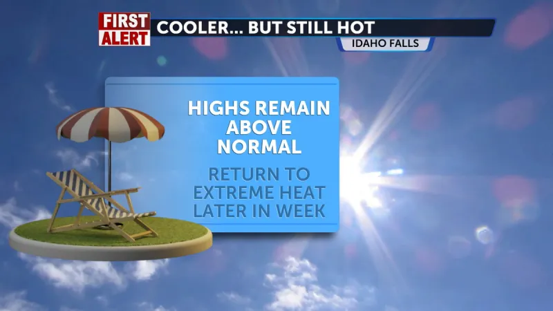 Slightly cooler temps, but still hot, to start the week