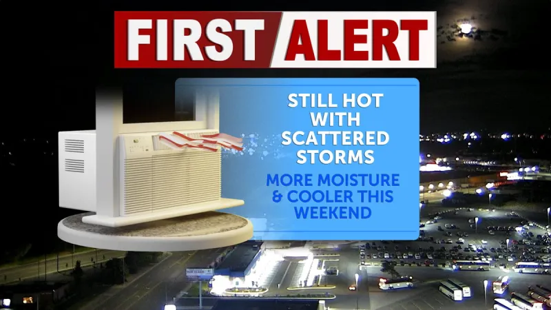 Tracking severe thunderstorm chances with a cool down and more wind into weekend
