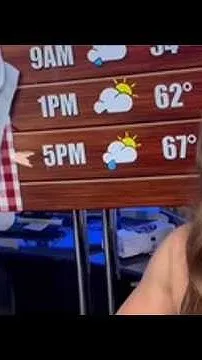 Labor Day Forecast (Video)
