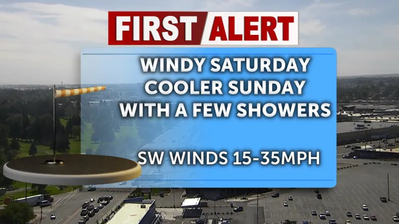 More wind for this weekend with a chance of rain Sunday