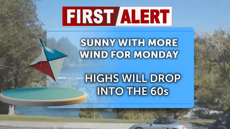Sunny Monday follows gusty conditions and cooling temperatures