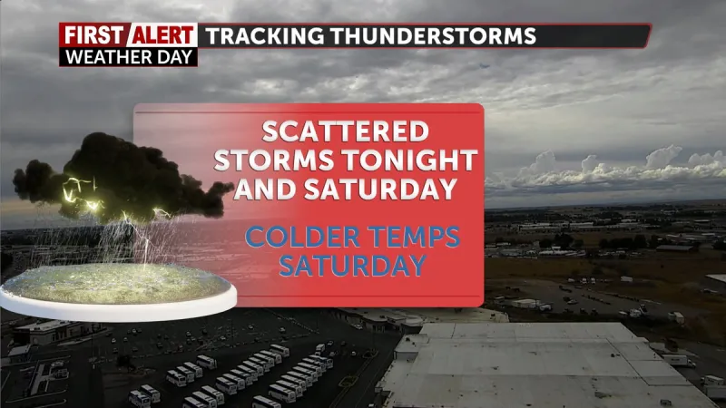 Dropping temps and scattered showers heading into Saturday