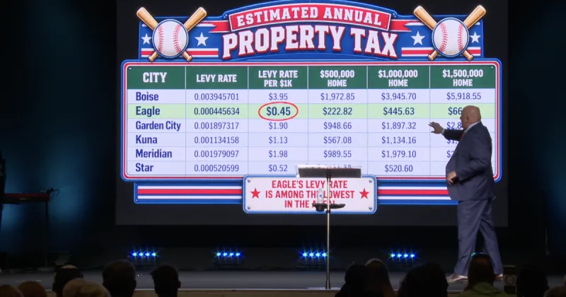 Eagle mayor calls Regional Athletic Park a major long-term investment in State of the City address