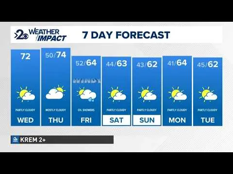 Partly sunny with highs in the low 70s before big changes arrive (Video)