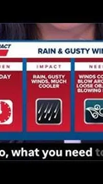Weather Impact Alert For September 25, 2026 (Video)
