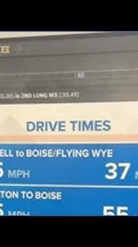 Thursday traffic a little slower than usual into Boise (Video)