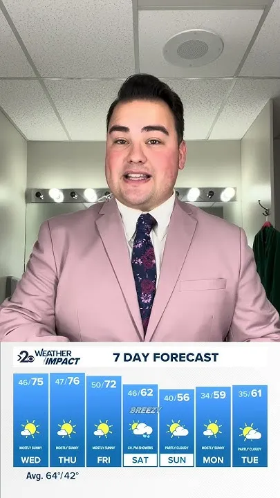 Beautiful work week ahead in the 70's (Video)
