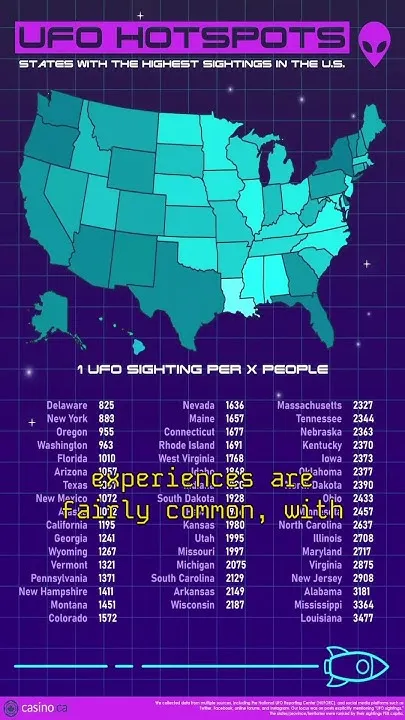 Do you believe? Washington ranks 4th in the nation for UFO sightings (Video)
