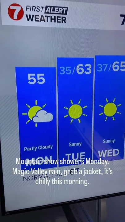 Chilly temperatures, mountain snow, valley rain showers Monday (Video)