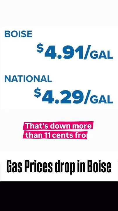 Gas prices drop in Boise (Video)