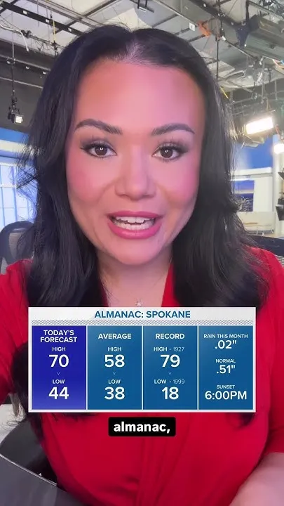 Beautiful forecast for Friday, October 16, 2026 (Video)