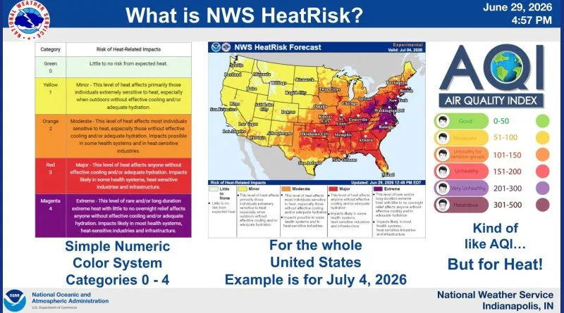 New HeatRisk scale maxes out for this week's heat