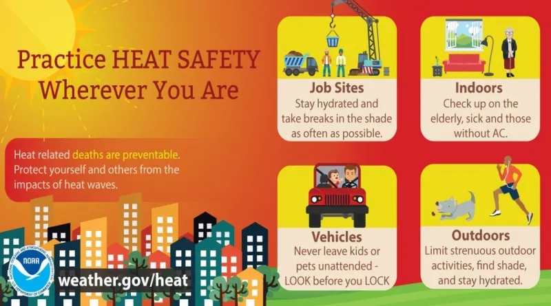 High temps in forecast into weekend; Cooling stations opened