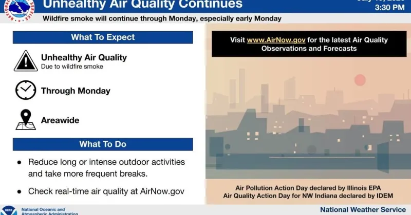 Unhealthy air quality to persist in Northwest Indiana through Monday night
