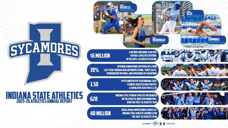 Sycamores announce 2025-26 Athletics Annual Report, Record Year in Revenue Generation